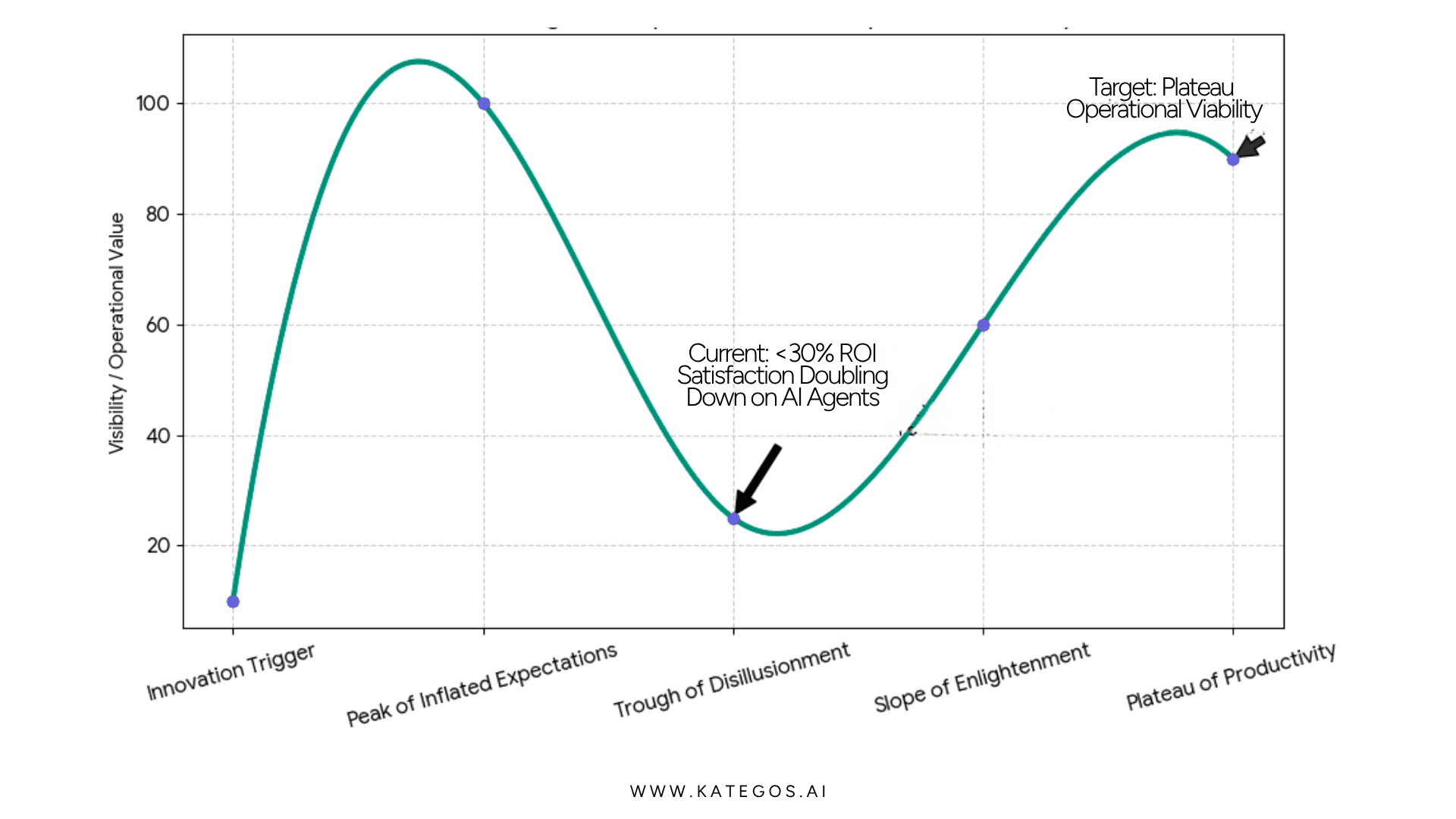 The Post-Hype Reality: Navigating the 2026 AI Landscape