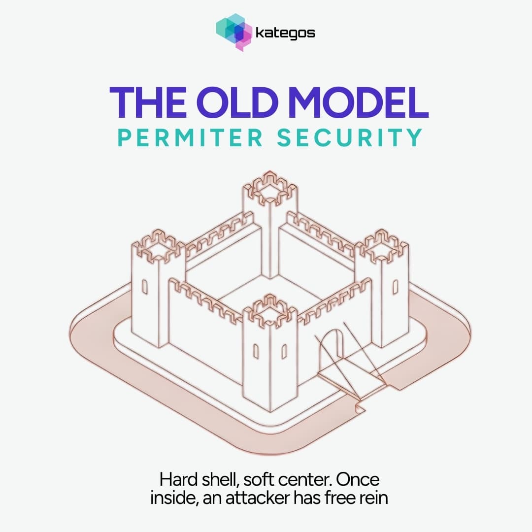 The "Hard Shell, Soft Center" Trap: Why Perimeter Security Fails in 2026